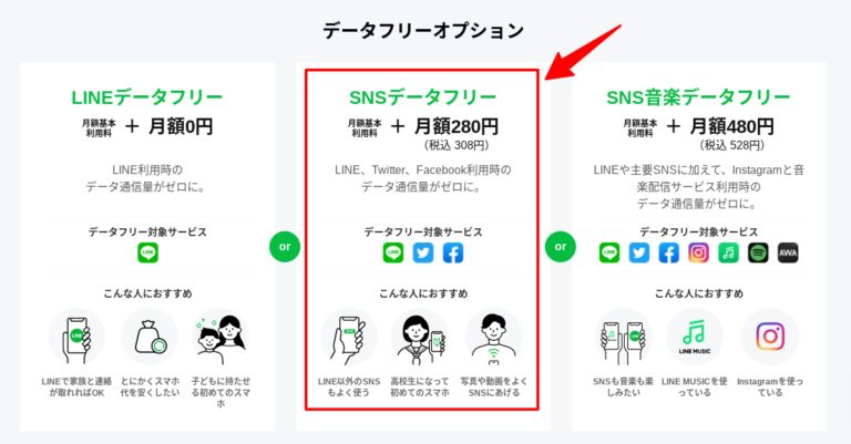 LINEモバイルのコミュニケーションフリーとベーシックプランの違いは？ テタラナ